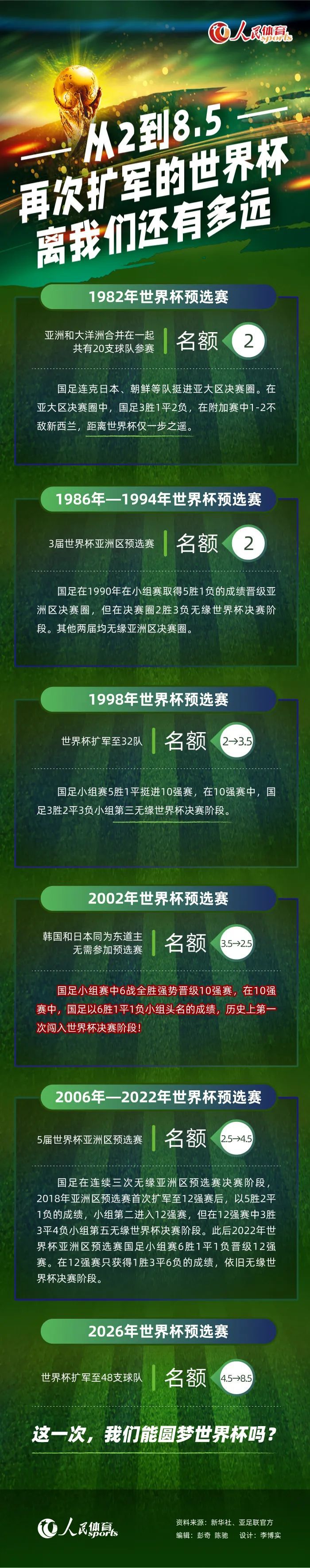 快船8连胜期间哈登场均20.1分9.8助攻&命中率出彩NBA常规赛，快船在客场以151-127击败步行者，喜迎八连胜。